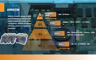 واحد منبع تغذیه هانیول DIN Rail Mount DU-PWPR21